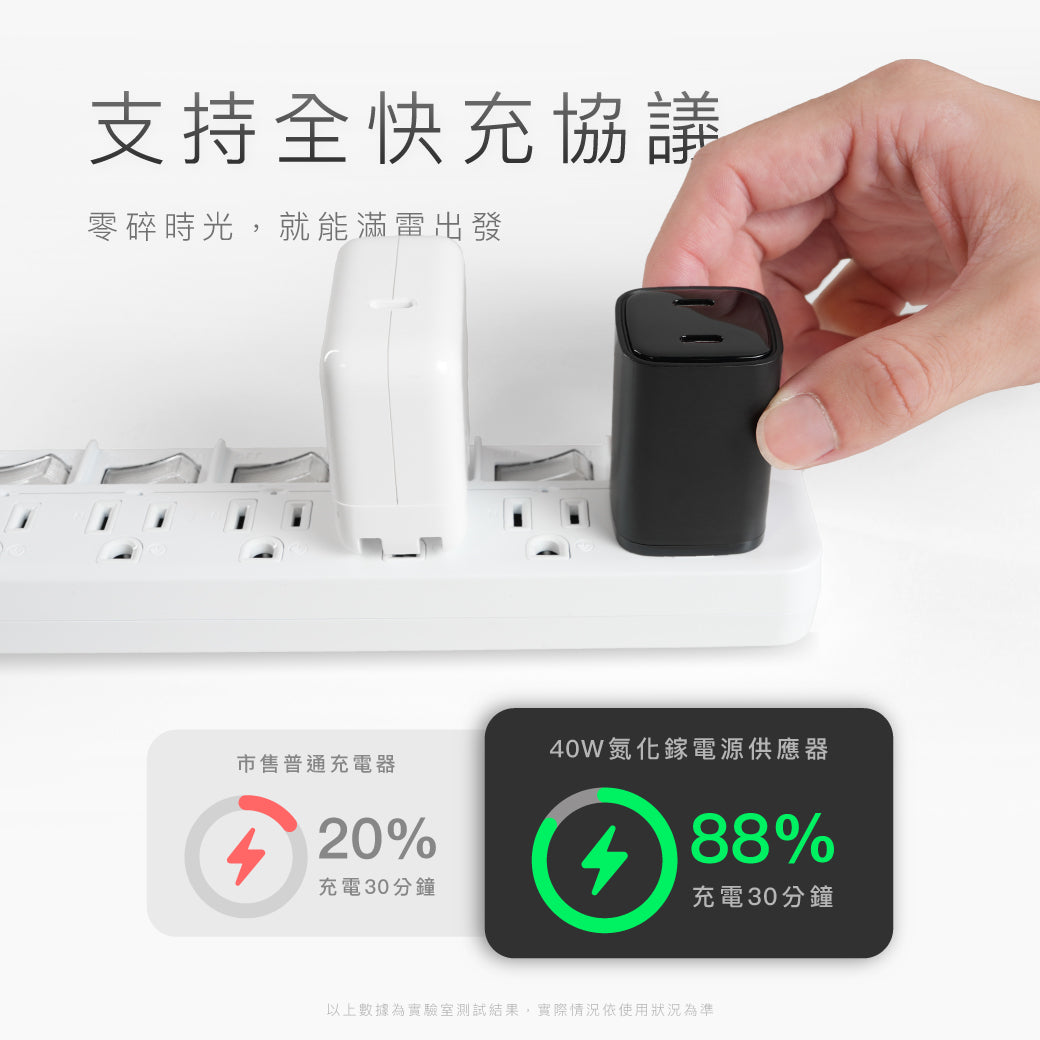 40W氮化鎵電源供應器